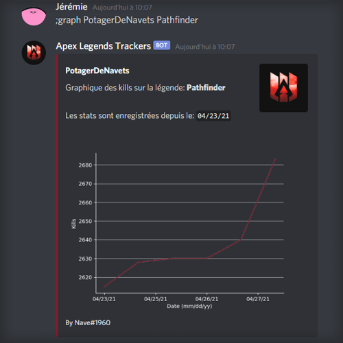 Graphiques